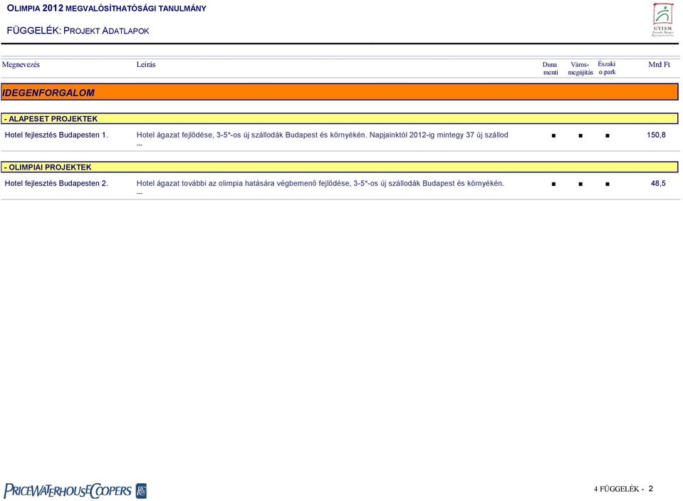 Napjainktól 2012-ig mintegy 37 új szállod 150,8 - OLIMPIAI PROJEKTEK Hotel fejlesztés