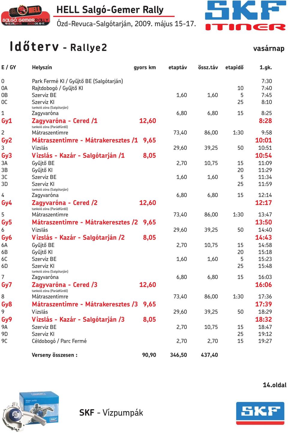 Zagyvaróna - Cered /1 12,60 8:28 tankoló zóna (Parádfürdõ) 2 Mátraszentimre 73,40 86,00 1:30 9:58 Gy2 Mátraszentimre - Mátrakeresztes /1 9,65 10:01 3 Vizslás 29,60 39,25 50 10:51 Gy3 V izslás - Kazár