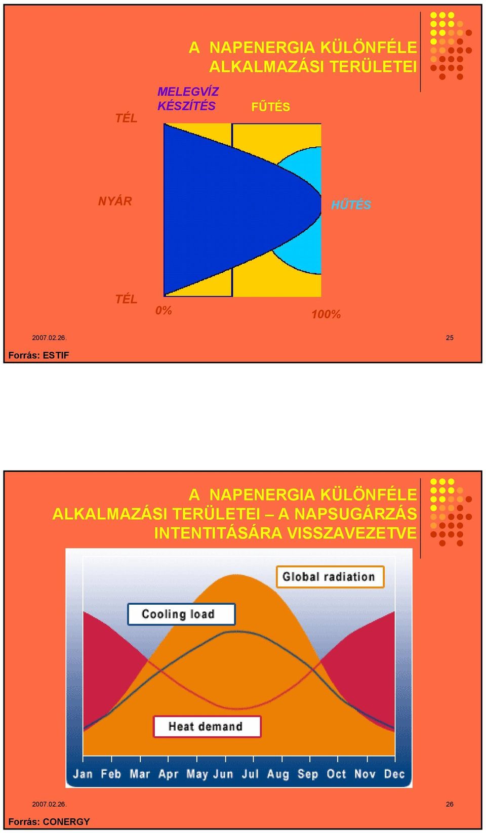 25 Forrás: ESTIF A NAPENERGIA KÜLÖNFÉLE ALKALMAZÁSI