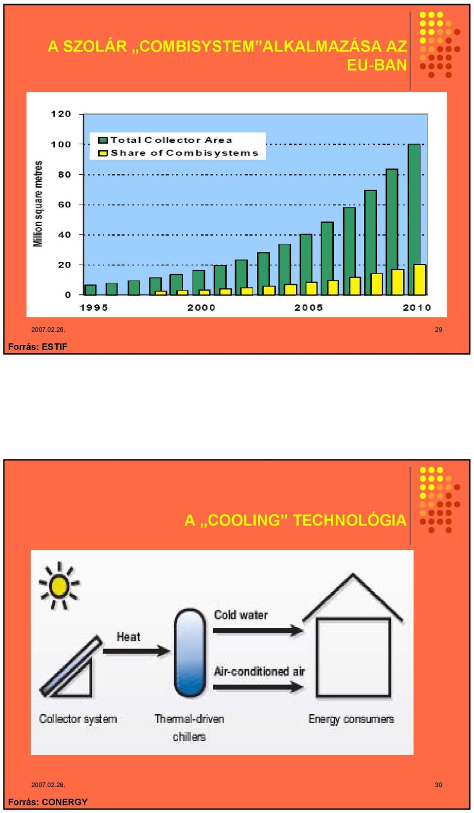 26. 29 Forrás: ESTIF A COOLING