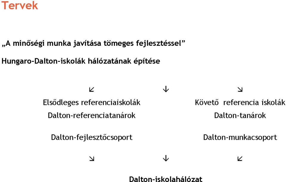 referenciaiskolák Követő referencia iskolák