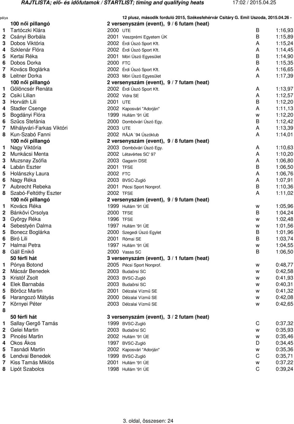 A :6,65 Leitner Dorka 2003 Móri Úszó Egyesület A :7,39 00 női pillangó 2 versenyszám (event), 9 / 7 futam (heat) Gölöncsér Renáta 2002 Érdi Úszó Sport Kft.