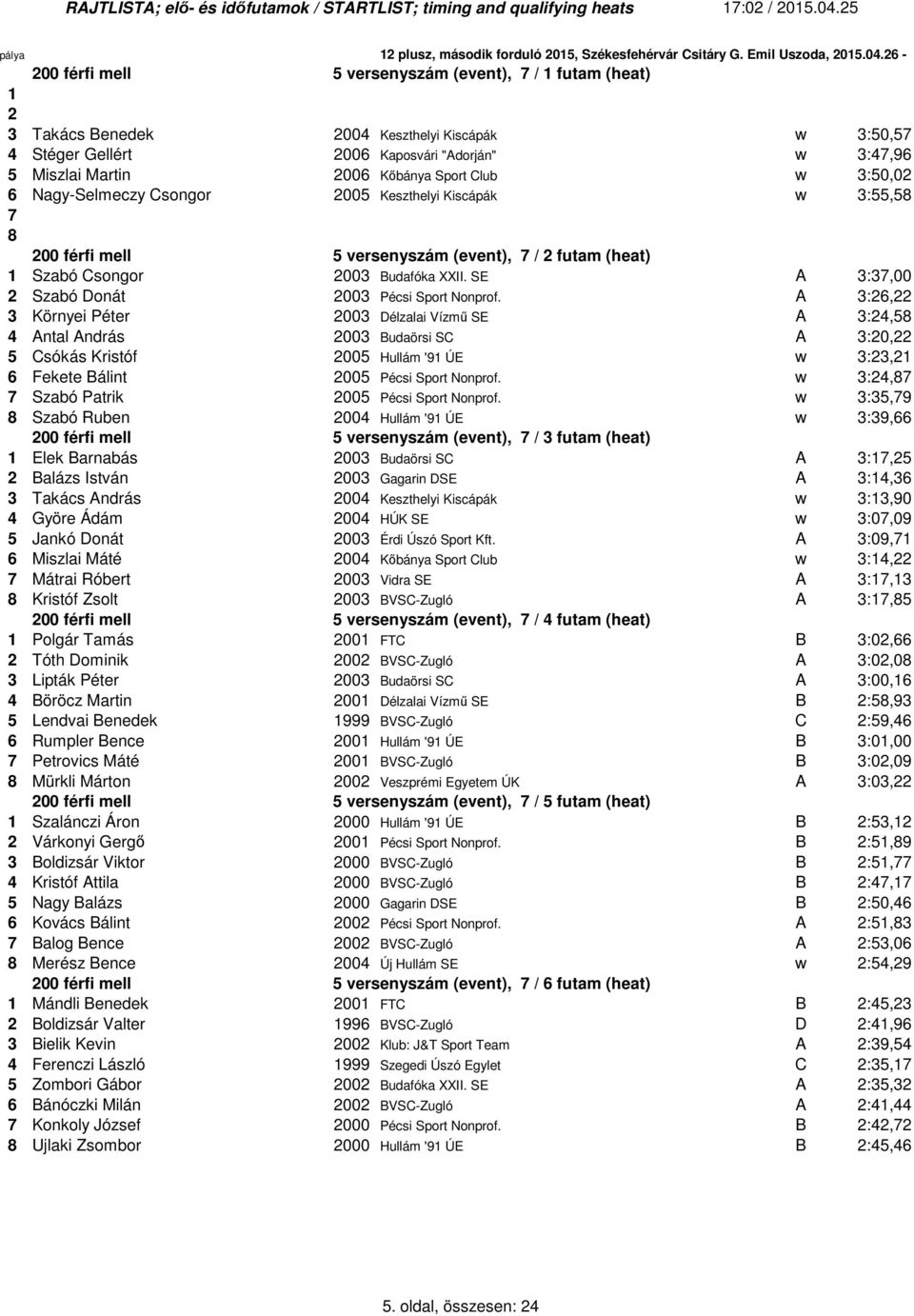 SE A 3:37,00 2 Szabó Donát 2003 Pécsi Sport Nonprof.