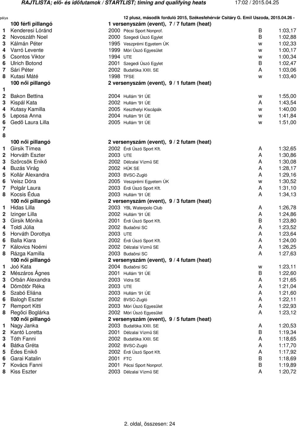 Botond 200 Szegedi Úszó Egylet B :02,47 7 Sári Péter 2002 Budafóka XXII.