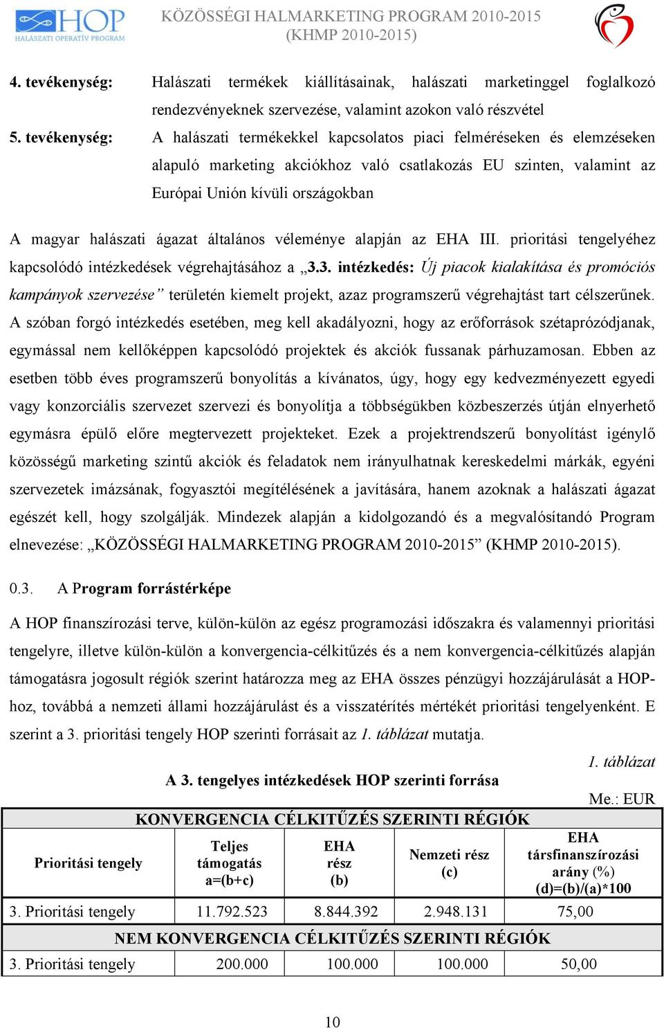 halászati ágazat általános véleménye alapján az EHA III. prioritási tengelyéhez kapcsolódó intézkedések végrehajtásához a 3.