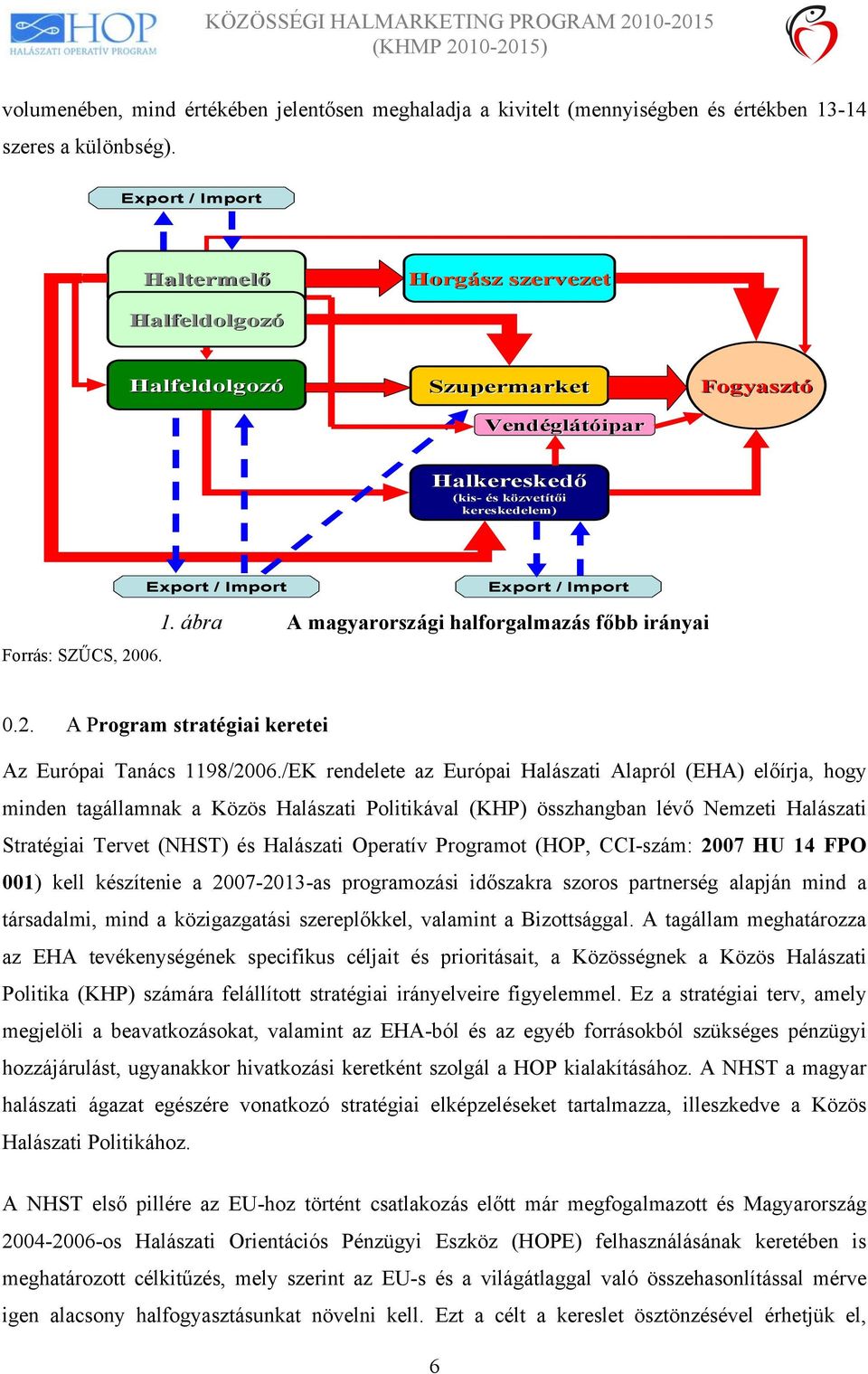 Export / Import Export / Import 1. ábra A magyarországi halforgalmazás főbb irányai 0.2. A Program stratégiai keretei Az Európai Tanács 1198/2006.