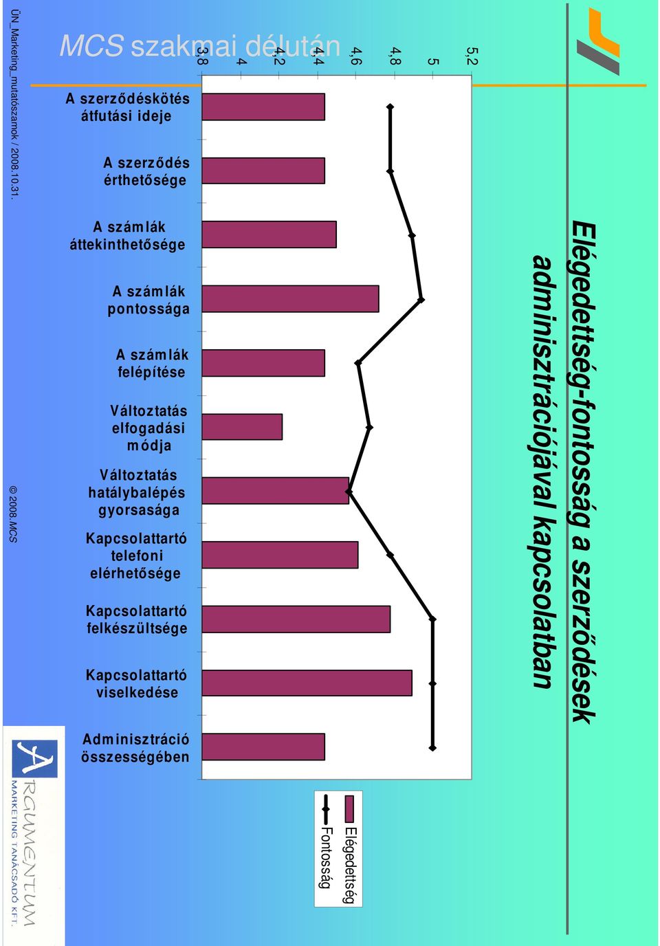 pontossága A szám lák felépítése Változtatás elfogadási m ódja V áltoztatás hatálybalépés gyorsasága