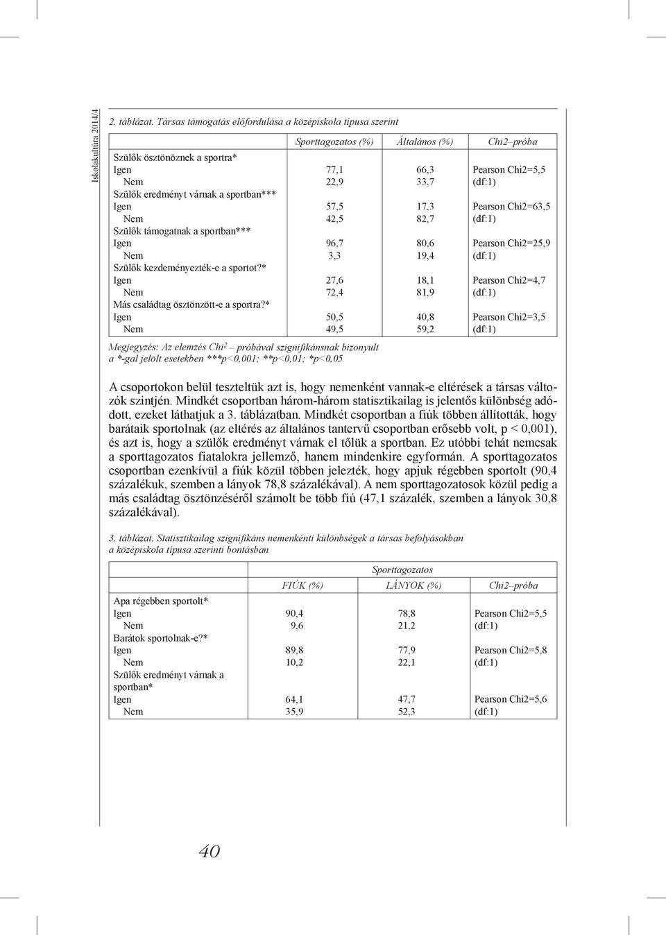 * Más családtag ösztönzött-e a sportra?