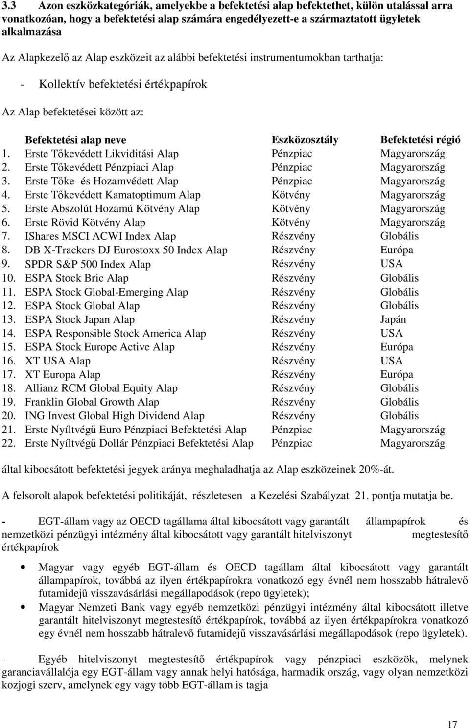 régió 1. Erste Tőkevédett Likviditási Alap Pénzpiac Magyarország 2. Erste Tőkevédett Pénzpiaci Alap Pénzpiac Magyarország 3. Erste Tőke- és Hozamvédett Alap Pénzpiac Magyarország 4.