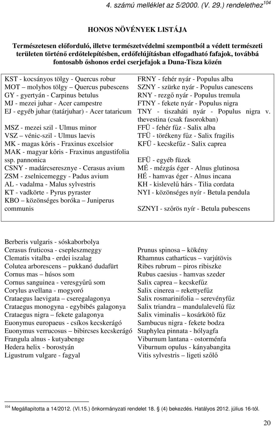 továbbá fontosabb őshonos erdei cserjefajok a Duna-Tisza közén KST - kocsányos tölgy - Quercus robur FRNY - fehér nyár - Populus alba MOT molyhos tölgy Quercus pubescens SZNY - szürke nyár - Populus