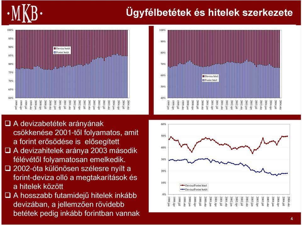 ápr 2004.okt 2004.ápr 2003.okt 2003.ápr 2002.okt 2002.ápr 2001.okt 2001.ápr 2000.