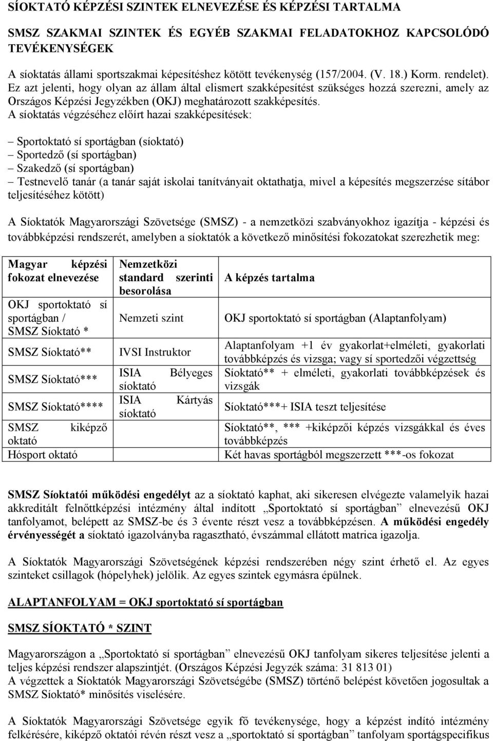 A síoktatás végzéséhez előírt hazai szakképesítések: Sportoktató sí sportágban (síoktató) Sportedző (sí sportágban) Szakedző (sí sportágban) Testnevelő tanár (a tanár saját iskolai tanítványait