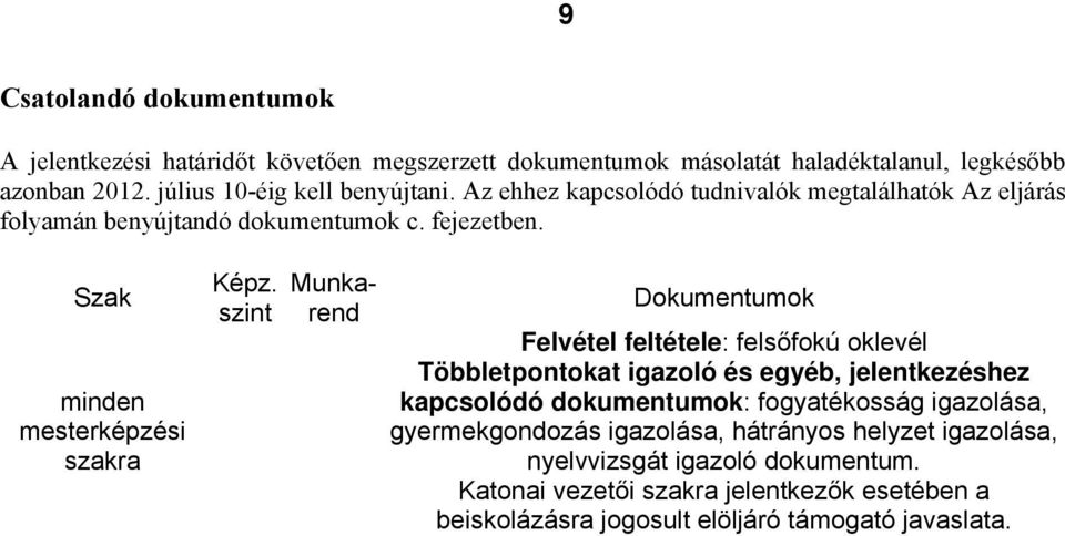 Szak minden mesterképzési szakra Dokumentumok Felvétel feltétele: felsőfokú oklevél Többletpontokat igazoló és egyéb, jelentkezéshez kapcsolódó dokumentumok: