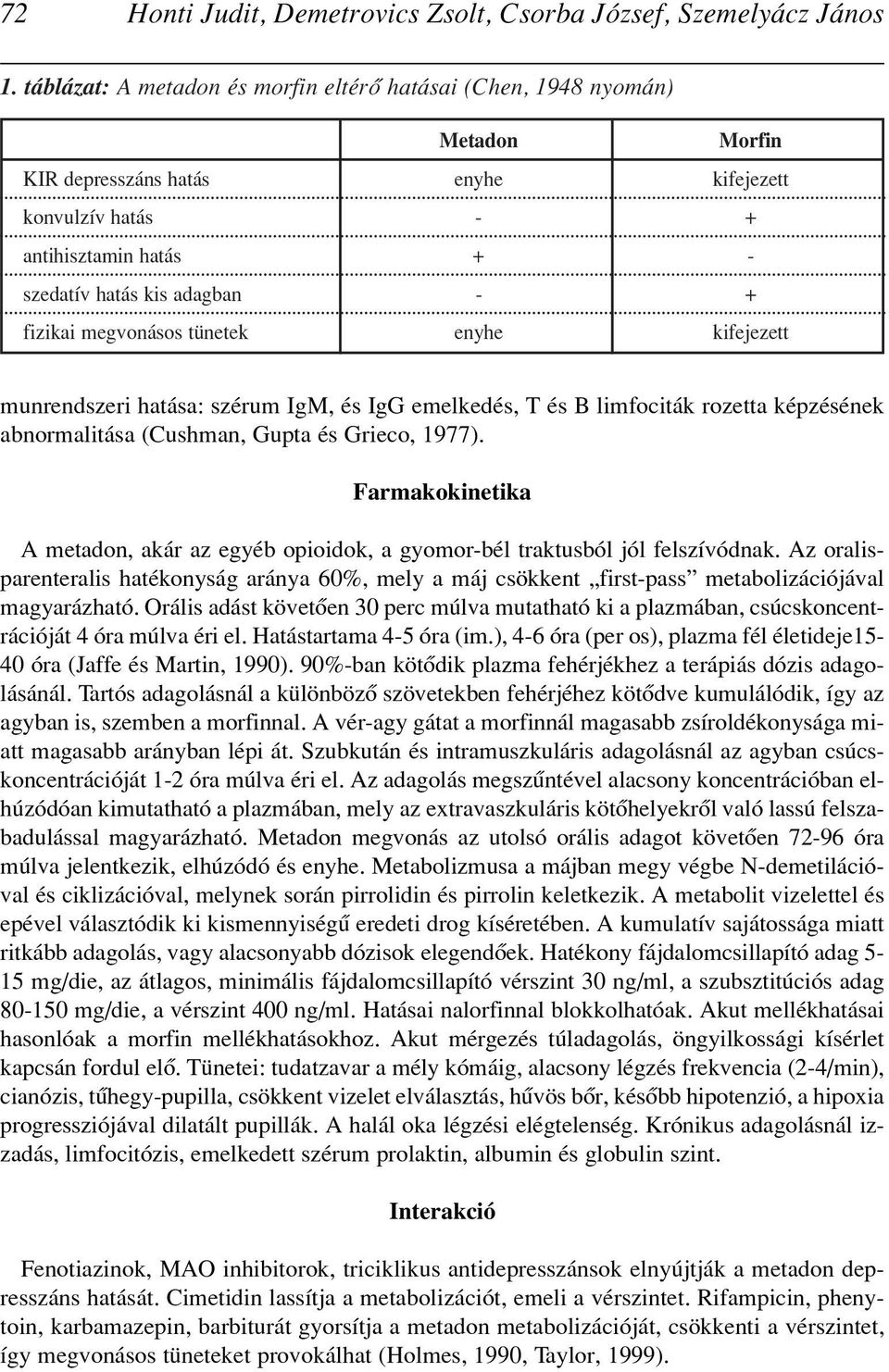 fizikai megvonásos tünetek enyhe kifejezett munrendszeri hatása: szérum IgM, és IgG emelkedés, T és B limfociták rozetta képzésének abnormalitása (Cushman, Gupta és Grieco, 1977).