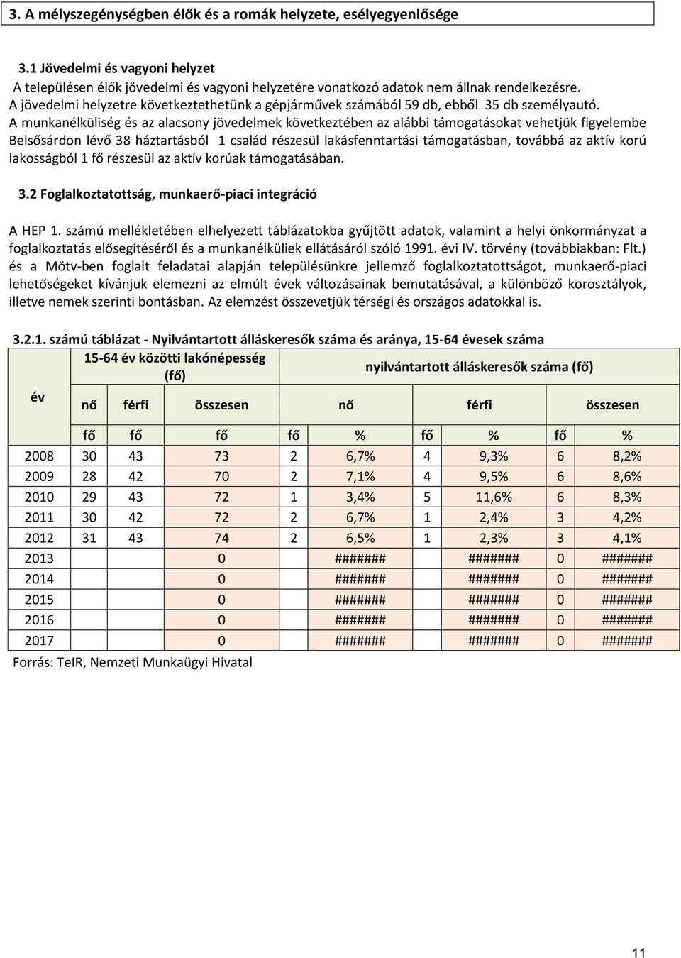 A munkanélküliség és az alacsony jövedelmek következtében az alábbi támogatásokat vehetjük figyelembe Belsősárdon lévő 38 háztartásból 1 család részesül lakásfenntartási támogatásban, továbbá az