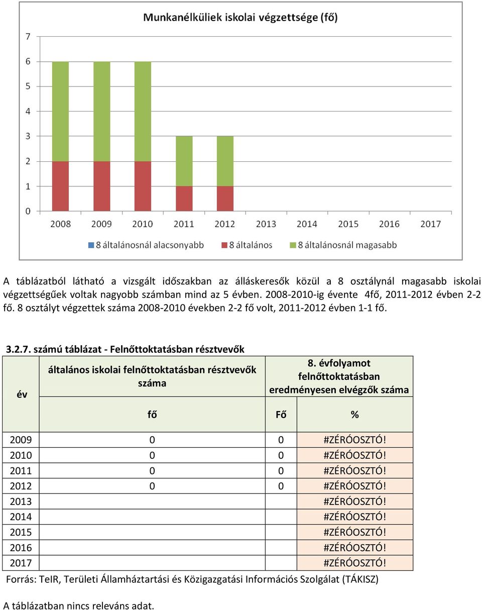 számú táblázat - Felnőttoktatásban résztvevők év általános iskolai felnőttoktatásban résztvevők száma 8.