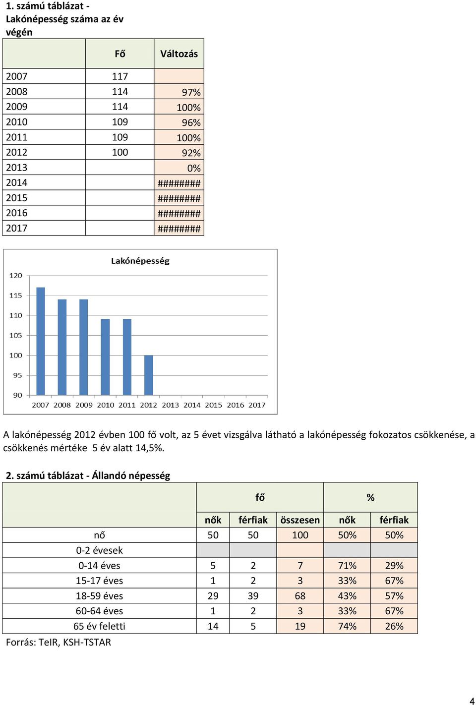 csökkenése, a csökkenés mértéke 5 év alatt 14,5%. 2.