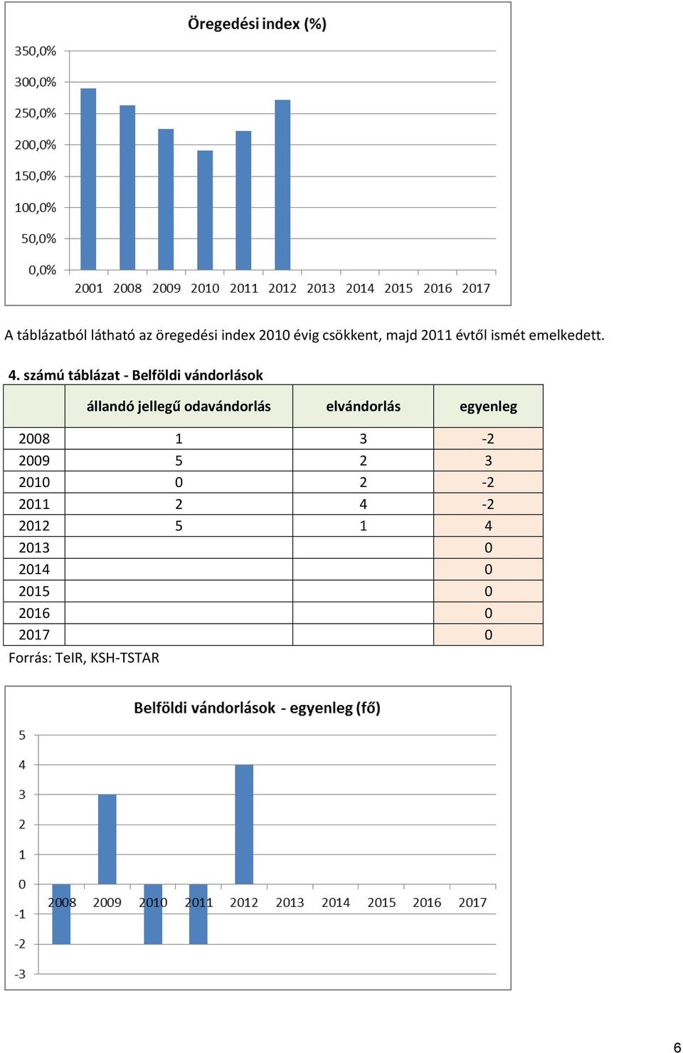 számú táblázat - Belföldi vándorlások állandó jellegű odavándorlás