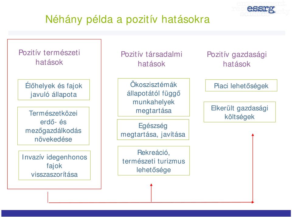 Invazív idegenhonos fajok visszaszorítása Ökoszisztémák állapotától függő munkahelyek megtartása