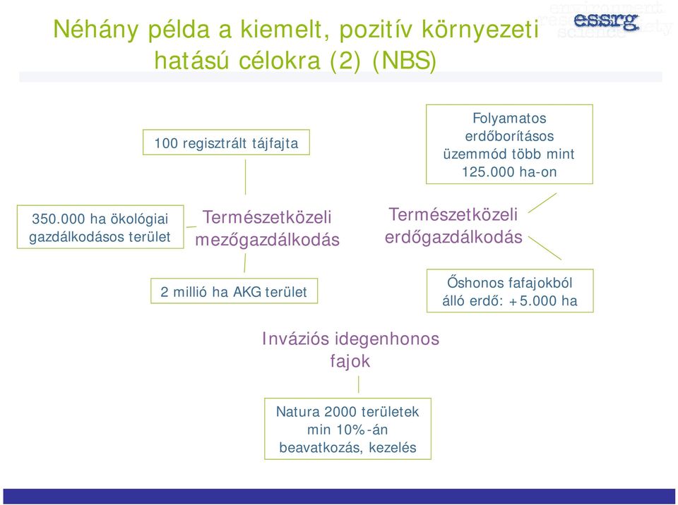 000 ha ökológiai gazdálkodásos terület Természetközeli mezőgazdálkodás Természetközeli