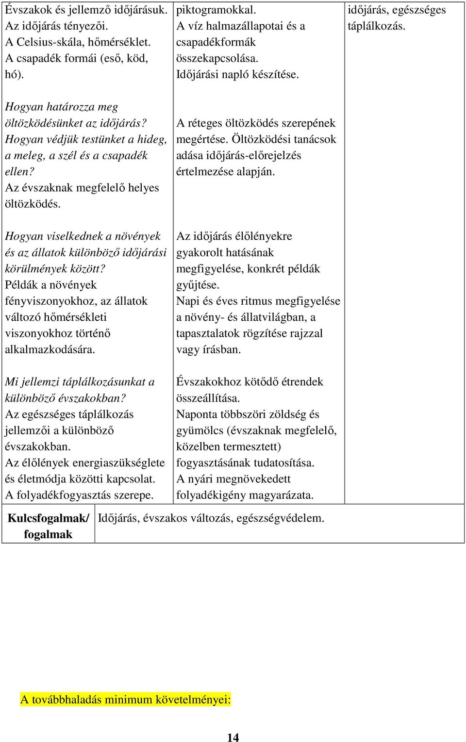 Példák a növények fényviszonyokhoz, az állatok változó hőmérsékleti viszonyokhoz történő alkalmazkodására. piktogramokkal. A víz halmazállapotai és a csapadékformák összekapcsolása.