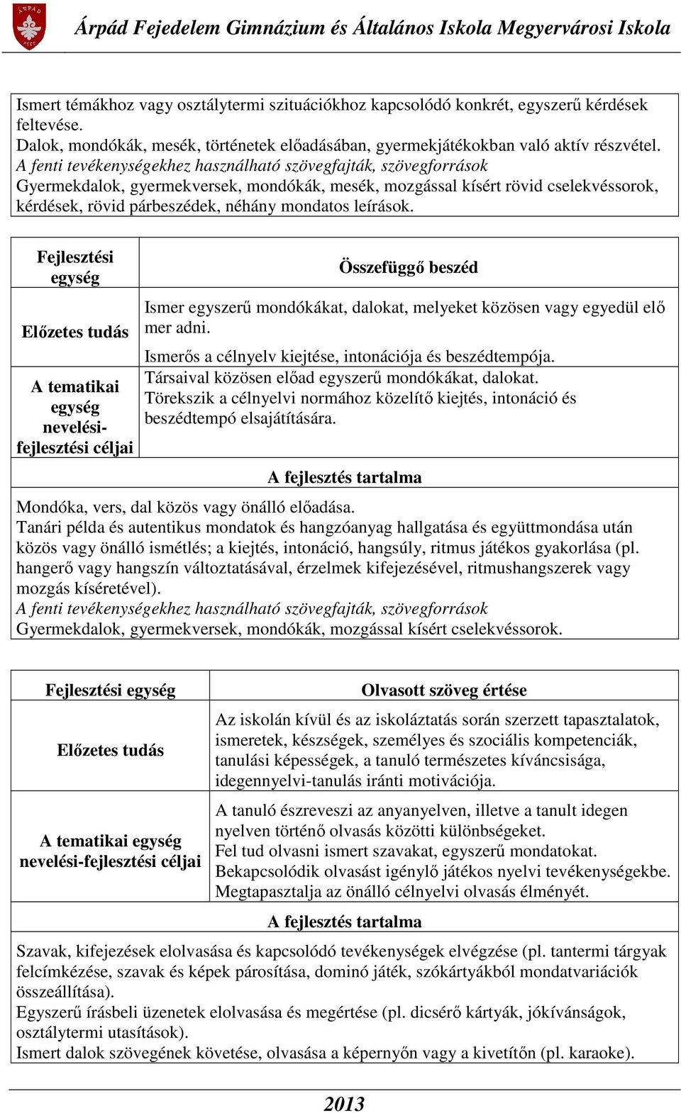 leírások. Fejlesztési egység Előzetes tudás A tematikai egység nevelésifejlesztési céljai Összefüggő beszéd Ismer egyszerű mondókákat, dalokat, melyeket közösen vagy egyedül elő mer adni.