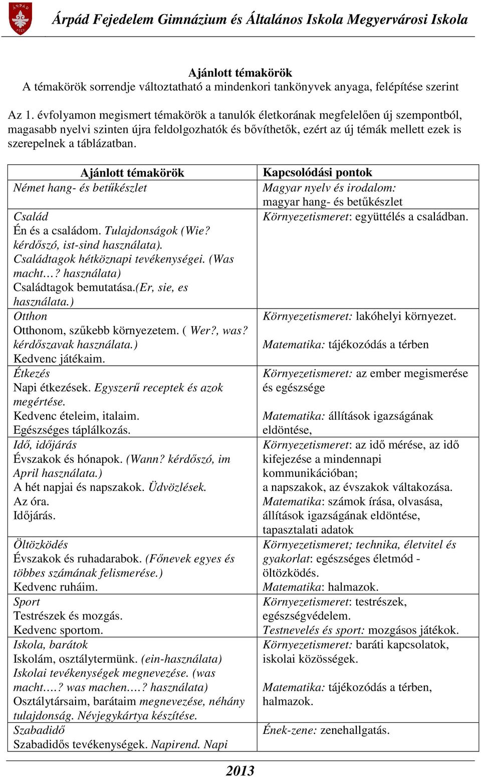 Ajánlott témakörök Német hang- és betűkészlet Család Én és a családom. Tulajdonságok (Wie? kérdőszó, ist-sind használata). Családtagok hétköznapi tevékenységei. (Was macht?