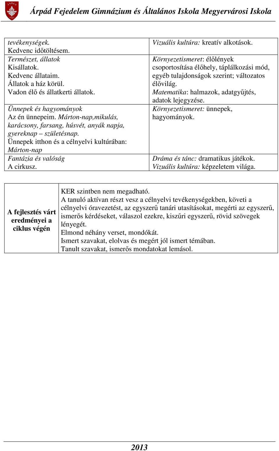 Vizuális kultúra: kreatív alkotások. Környezetismeret: élőlények csoportosítása élőhely, táplálkozási mód, egyéb tulajdonságok szerint; változatos élővilág.