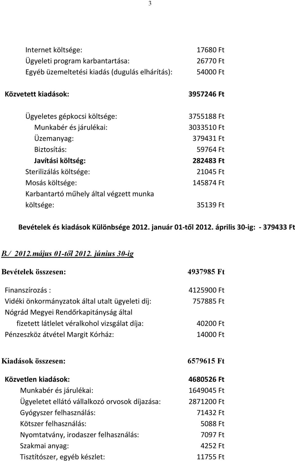 35139 Ft Bevételek és kiadások Különbsége 2012. január 01 től 2012. április 30 ig: 379433 Ft B./ 2012.május 01-től 2012.