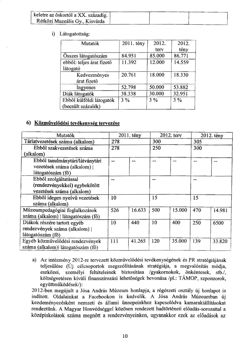 951 Ebből külf6ldi látogatók 3% 3% 3% (becsült százalék) i 6) Közművelődési tevékenység tervezése Mutatók 2011. tény 2012. terv 2012.