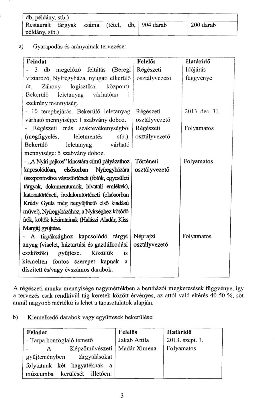 osztályvezető függvénye út, Záhony logisztikai központ). Bekerülő leletanyag várható an szekrény mennyiség. 10 terepbejárás. Bekerülő leletanyag Régészeti 2013. dec. 31.