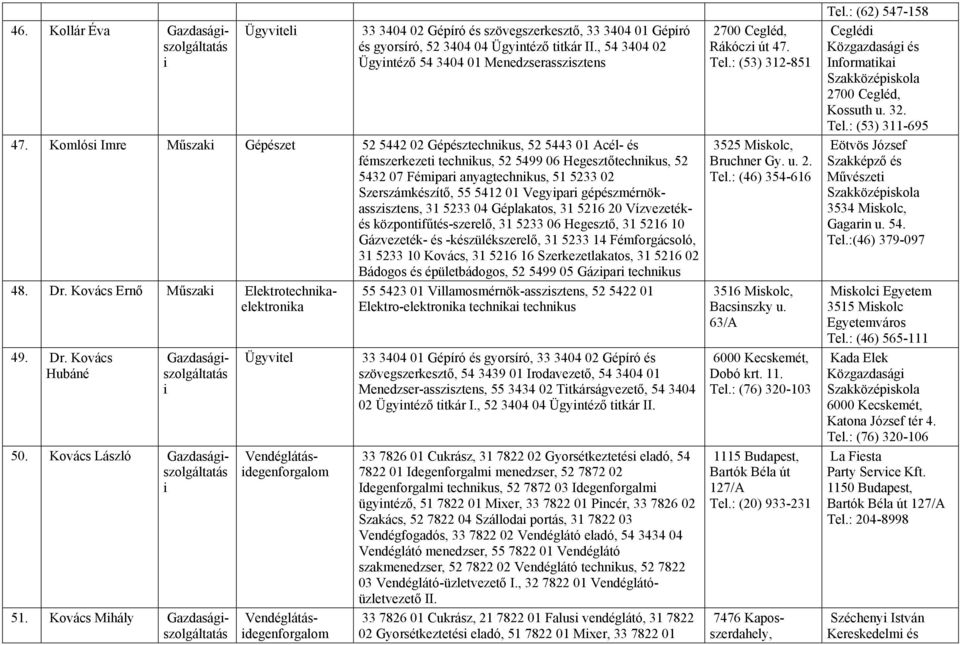 , 54 3404 02 Ügyntéző 54 3404 01 Menedzserasszsztens Gépészet 52 5442 02 Gépésztechnkus, 52 5443 01 Acél- és fémszerkezet technkus, 52 5499 06 Hegesztőtechnkus, 52 5432 07 Fémpar anyagtechnkus, 51
