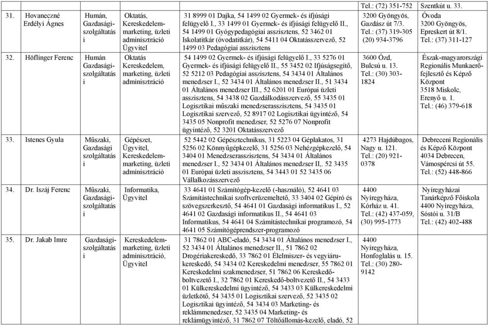 Jakab Imre Gazdaságszolgáltatás Oktatás, Kereskedelemmarketng, üzlet admnsztrácó Ügyvtel Oktatás Kereskedelem, marketng, üzlet admnsztrácó Gépészet, Ügyvtel, Kereskedelemmarketng, üzlet admnsztrácó