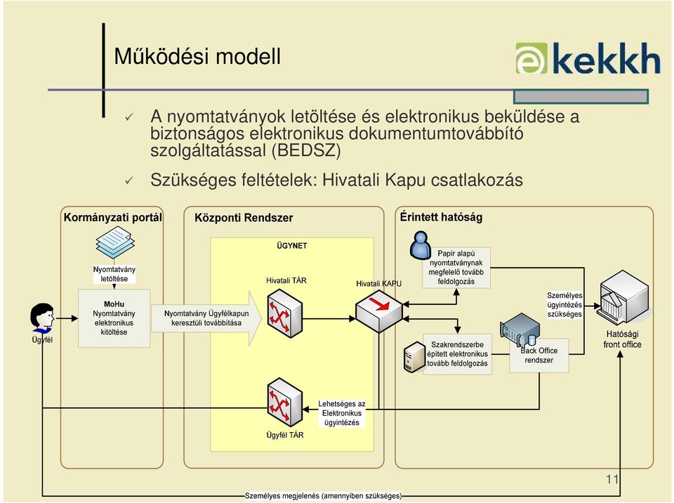 elektronikus dokumentumtovábbító