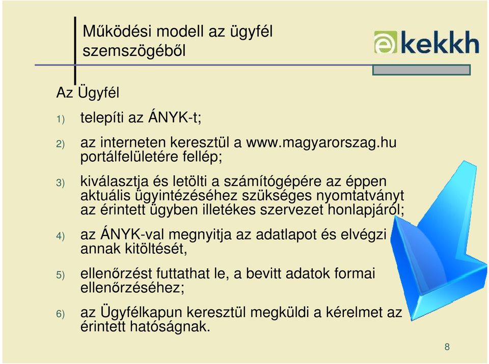 az érintett ügyben illetékes szervezet honlapjáról; 4) az ÁNYK-val megnyitja az adatlapot és elvégzi annak kitöltését, 5)