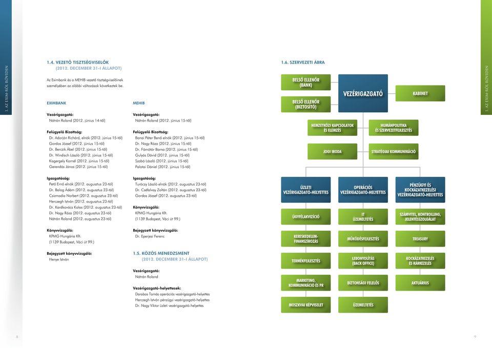 június 15-től) Dr. Windisch László (2012. június 15-től) Kisgergely Kornél (2012. június 15-től) Gerendás János (2012. június 15-től) MEHIB Vezérigazgató: Nátrán Roland (2012.