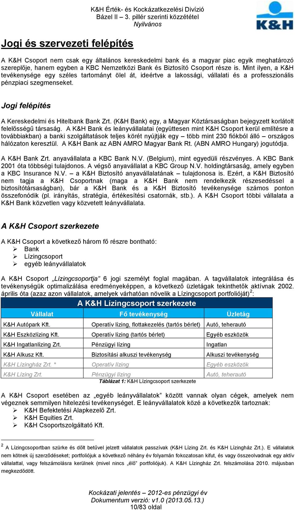 Jogi felépítés A Kereskedelmi és Hitelbank Bank Zrt. (K&H Bank) egy, a Magyar Köztársaságban bejegyzett korlátolt felelősségű társaság.