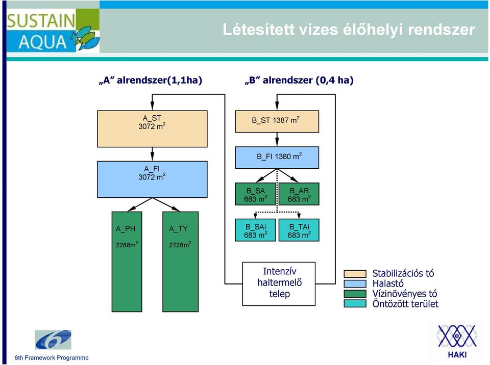 683 m 2 683 m 2 Intenzív Flow-through African haltermelő catfish farm telep Stabilizációs tó