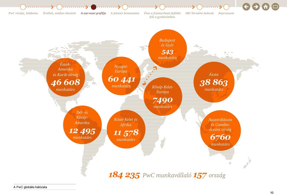 Dél- és KözépAmerika 12 495 munkatárs Közel-Kelet és Afrika 11 578 munkatárs 184 235