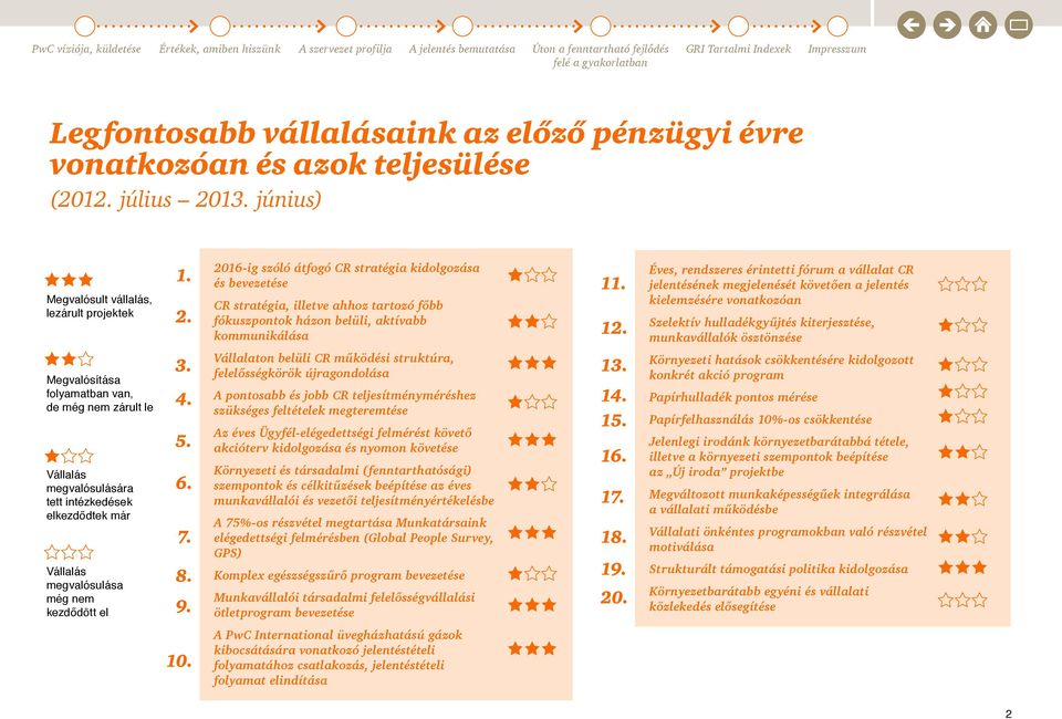 főbb fókuszpontok házon belüli, aktívabb kommunikálása Éves, rendszeres érintetti fórum a vállalat CR jelentésének megjelenését követően a jelentés kielemzésére vonatkozóan Szelektív hulladékgyűjtés
