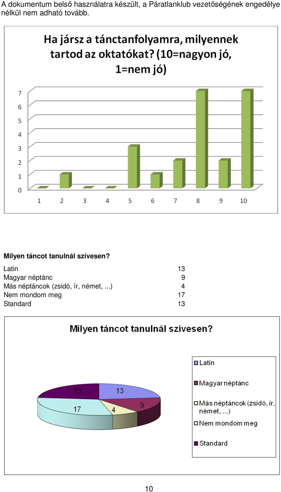 néptáncok (zsidó, ír, német,.