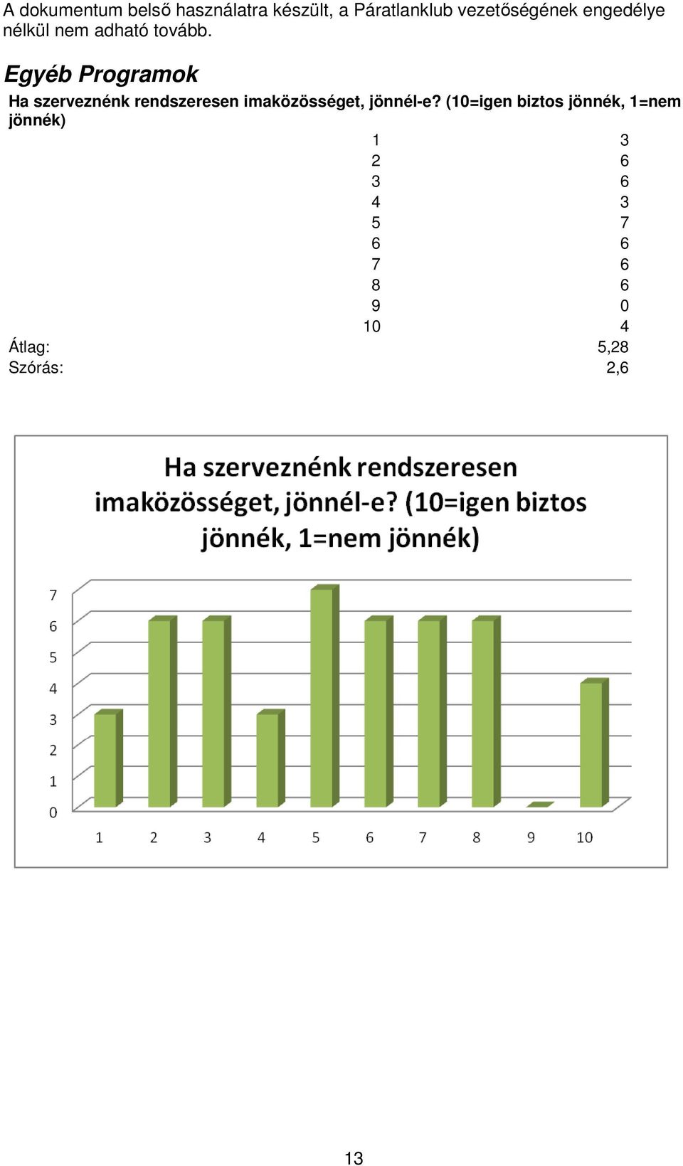 (10=igen biztos jönnék, 1=nem jönnék) 1 3 2