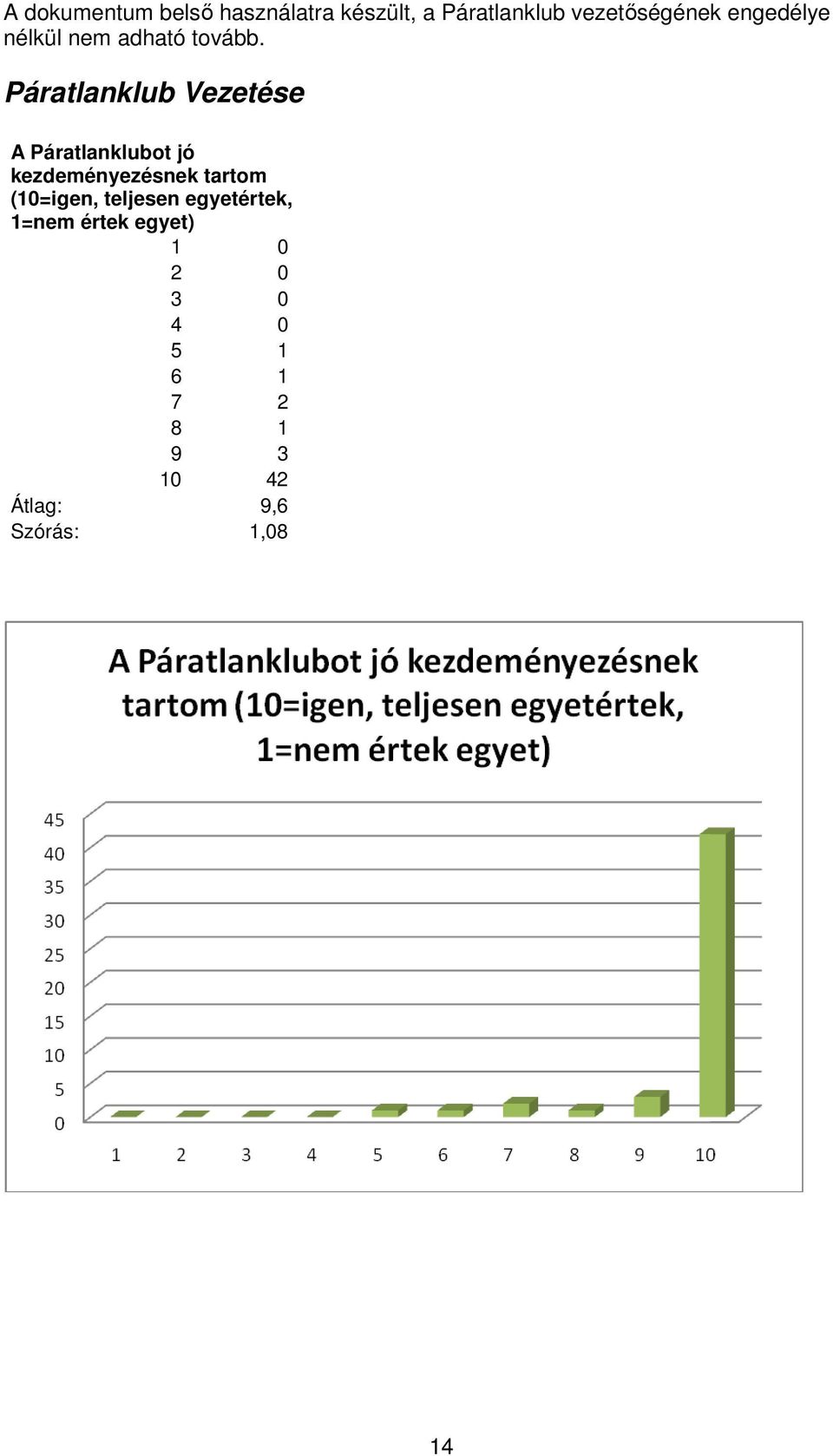 egyetértek, 1=nem értek egyet) 1 0 2 0 3 0 4