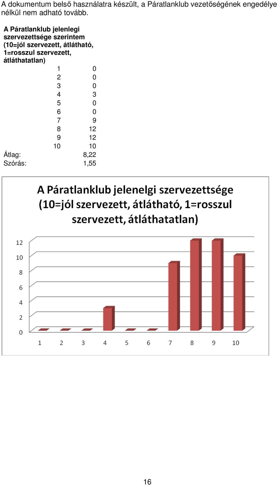 1=rosszul szervezett, átláthatatlan) 1 0 2 0 3