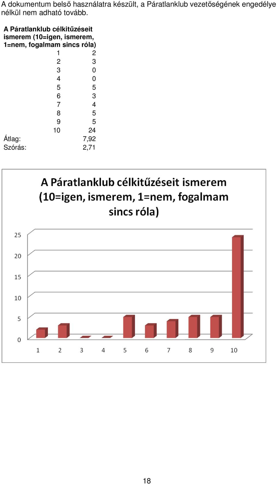 sincs róla) 1 2 2 3 3 0 4 0 5 5 6 3 7