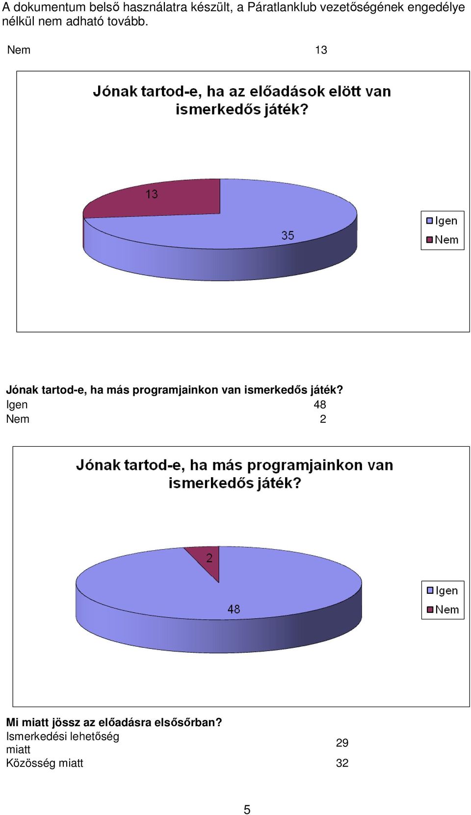 Igen 48 Nem 2 Mi miatt jössz az elıadásra