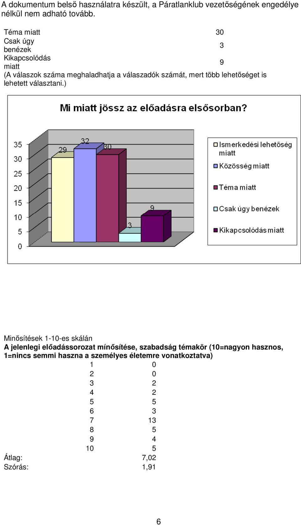 ) Minısítések 1-10-es skálán A jelenlegi elıadássorozat mínısítése, szabadság témakör