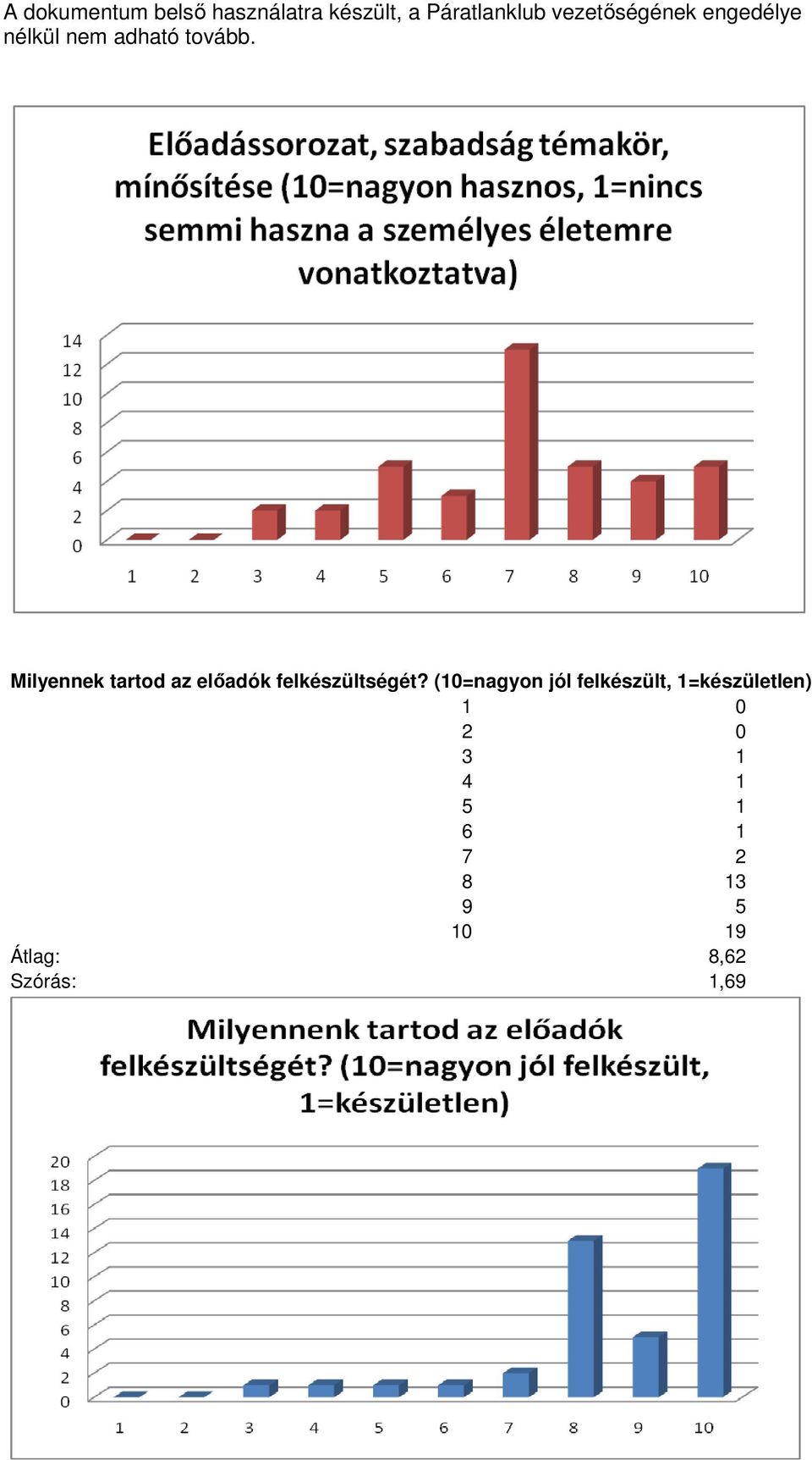 (10=nagyon jól felkészült,