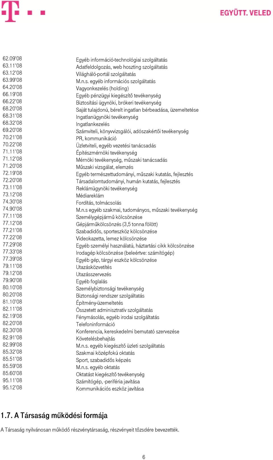 31 08 Ingatlanügynöki tevékenység 68.32 08 Ingatlankezelés 69.20 08 Számviteli, könyvvizsgálói, adószakértıi tevékenység 70.21 08 PR, kommunikáció 70.22 08 Üzletviteli, egyéb vezetési tanácsadás 71.