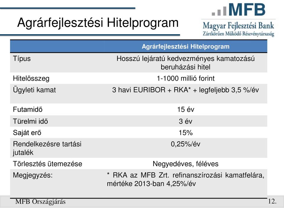 Futamidő Türelmi idő 15 év 3 év Saját erő 15% Rendelkezésre tartási jutalék Törlesztés ütemezése